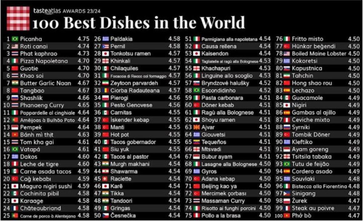 Best_Dishes.jpg