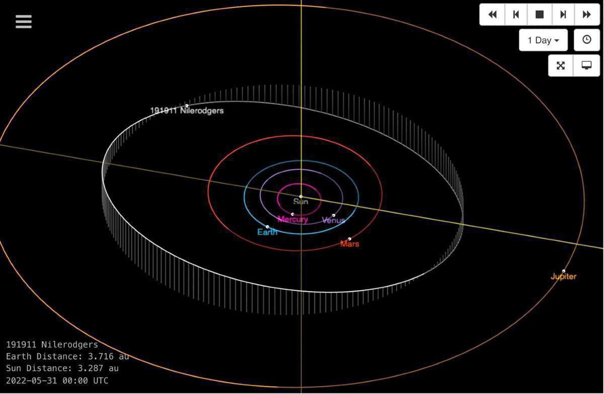 Nile Rodgers Asteroid diagram 2022