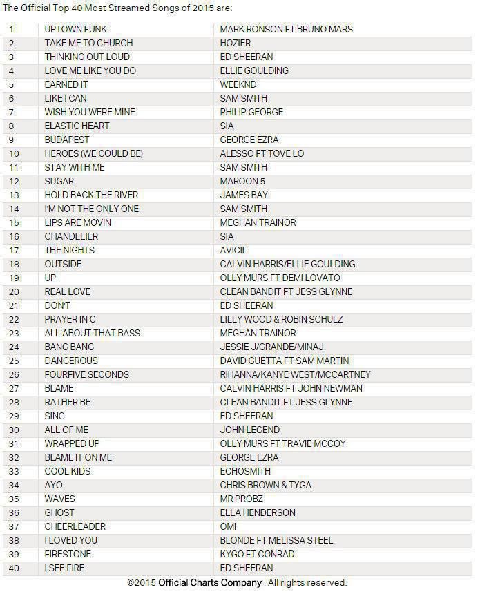 Official Singles Chart 2