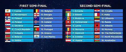 eurovision semifinals2