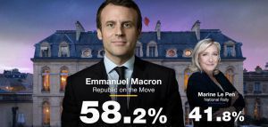Γαλλία: Μεγάλη νίκη του Εμμανουέλ Μακρόν