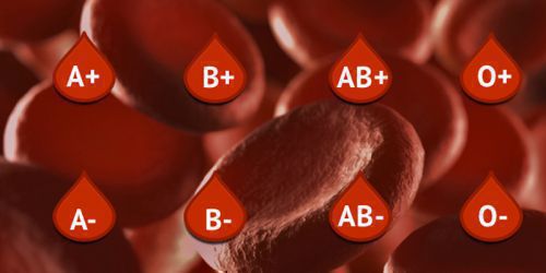 Covid-19: Ποιες ομάδες αίματος κινδυνεύουν περισσότερο, ποιες είναι πιο ασφαλείς