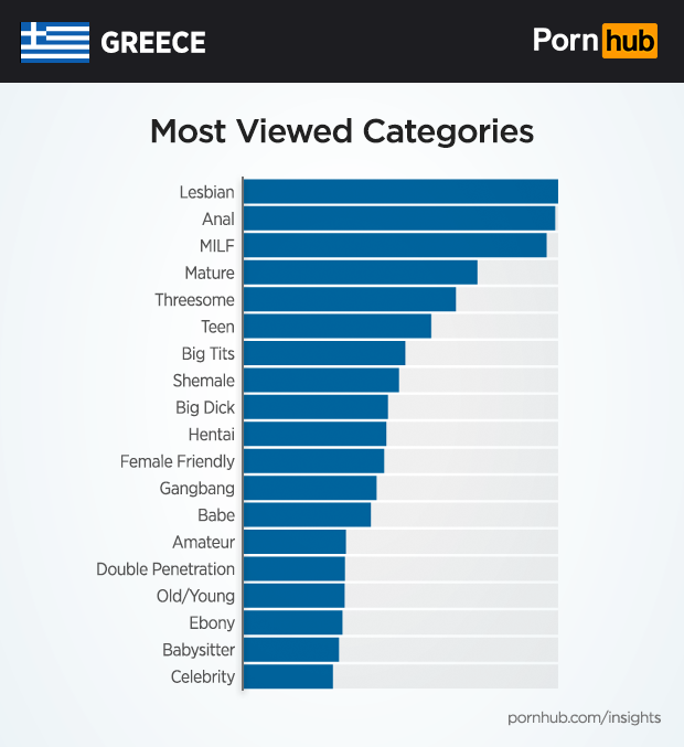 pornhub-insights-greece-categories3.png