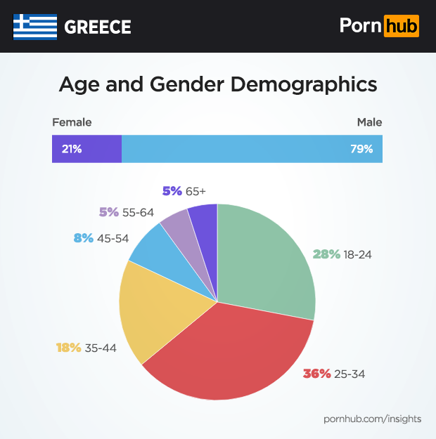 pornhub-insights-greece-demographics7.png