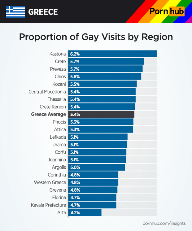 pornhub-insights-greece-gay-proportions.png