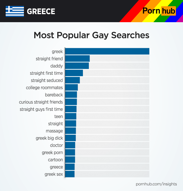 pornhub-insights-greece-gay-searches11.png