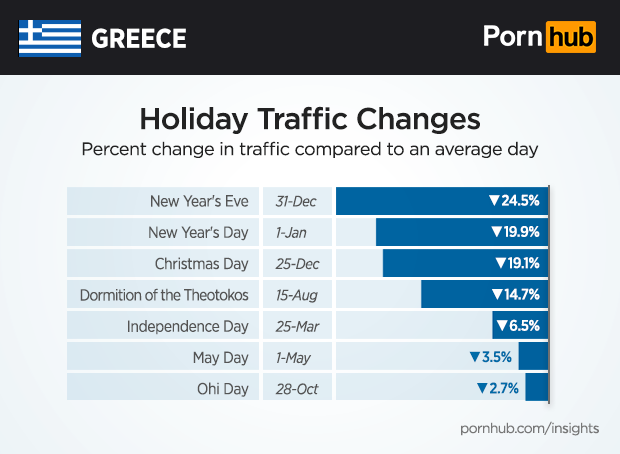pornhub-insights-greece-holiday13.png