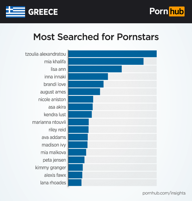 pornhub-insights-greece-pornstars6.png