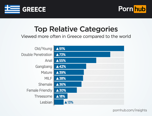 pornhub-insights-greece-relative-categories4.png
