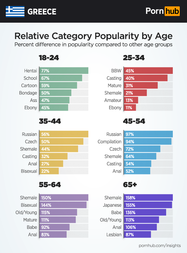 pornhub-insights-greece-relative-category-age9.png