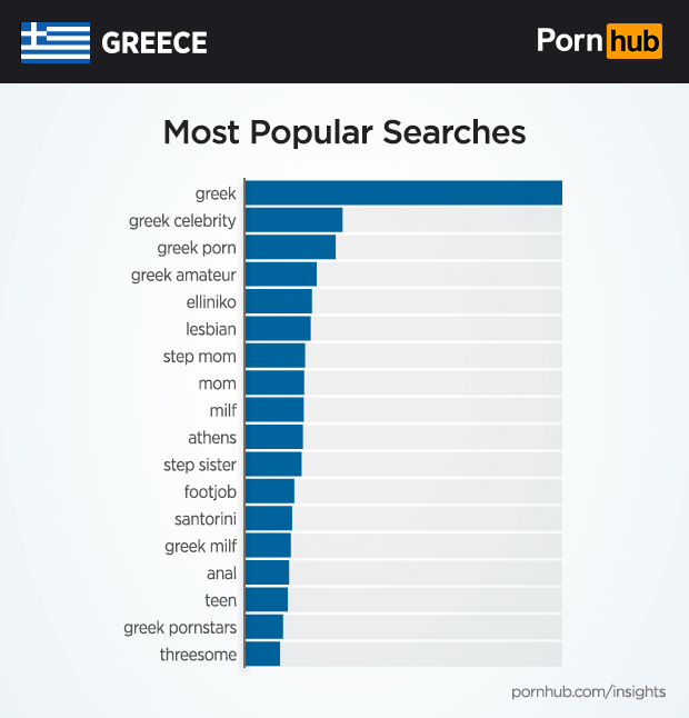 pornhub-insights-greece-top-searches2.png