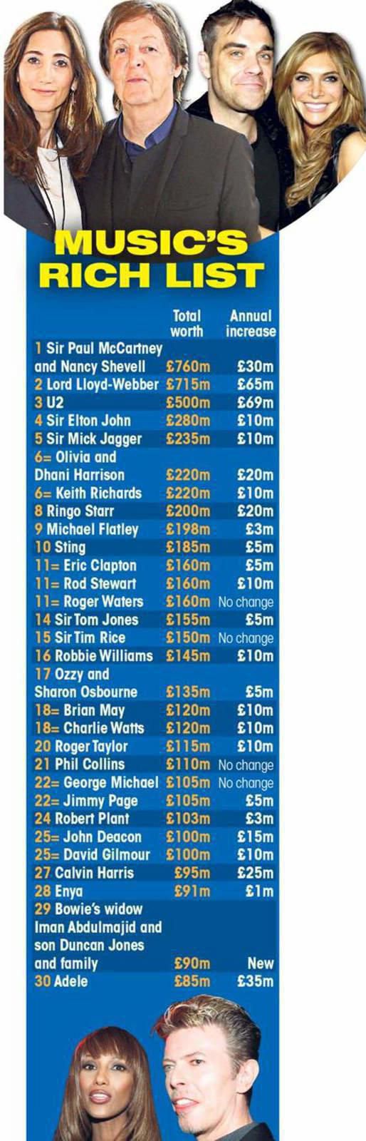rich list singers