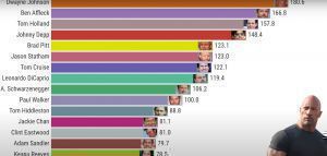 Ποιοι ήταν οι δημοφιλέστεροι ηθοποιοί την περίοδο 2004 - 2021